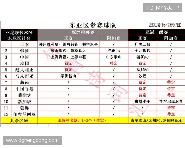 浙江FC刷新中超补时阶段进球纪录 上半赛季已攻入7球 浙江FC刷新中超补时阶段进球纪录 上半赛季已攻入7球